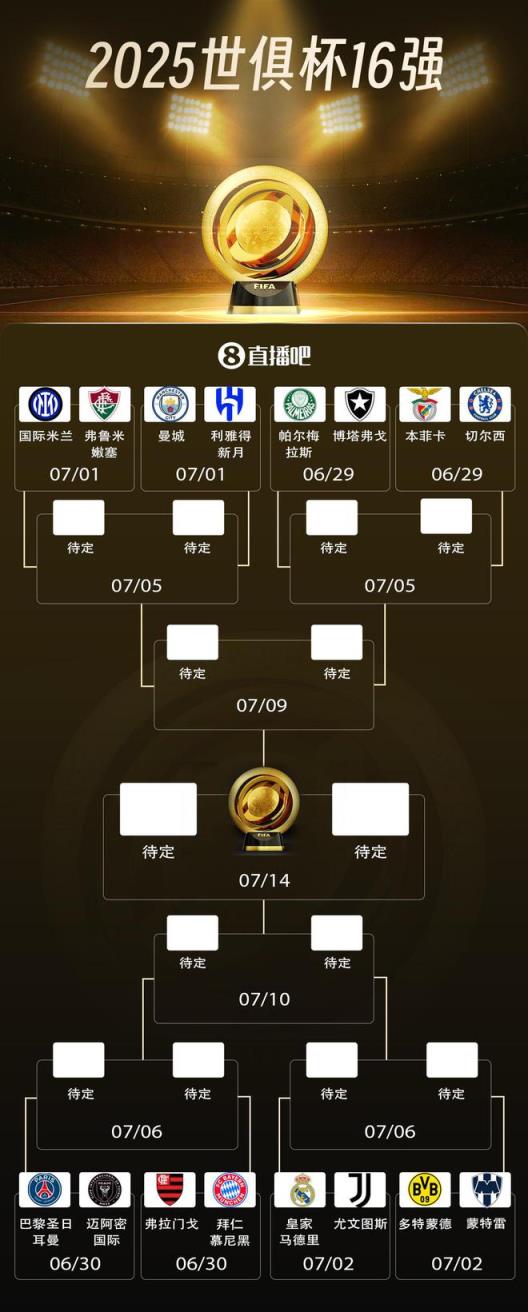 硬實力！歐洲6席南美2席，AD組波爾圖出局切爾西第2