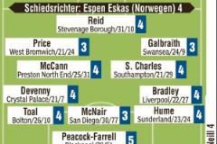 德國隊圖片報評分：沃爾特馬德、呂迪格全隊最低，阿米里1分最高