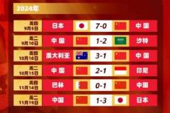 國足遭日澳沙三隊(duì)雙殺，卻勝巴林印尼