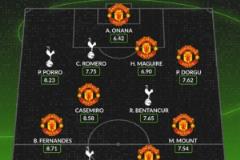 Whoscored評歐聯杯半決賽最佳陣容：B費、芒特領銜曼聯7人入選