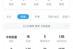 國米危，卡利亞里一門卡普萊里是冬窗從那不勒斯租借而來