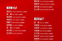 國足新一期名單公布，國安7將入選，塞鳥、張玉寧領銜成國腳大戶