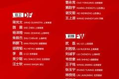 中國男足新一期集訓名單公布 顏駿凌蔣光太魏震武磊劉若釩入選