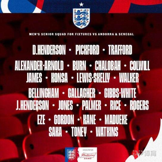 英格蘭大名單：凱恩、貝林厄姆領銜，薩卡、賴斯、阿諾德悉數在列
